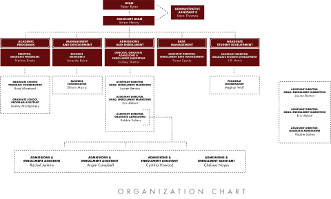 org chart